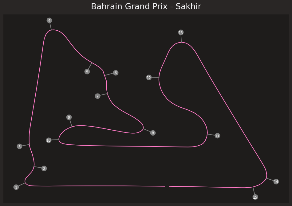 circuit-bahrain