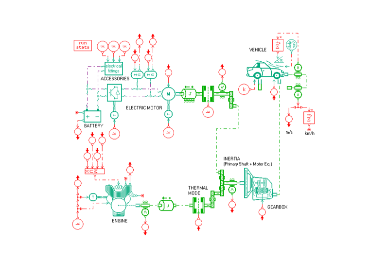 Architecture de l'hybridation